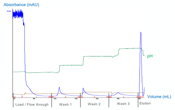 A graph of a graph showing a number of different colored lines Description automatically generated with medium confidence